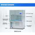 Vertical air flow Class 100 SS 304 clean bench CE certificated Laminar flow cabinet